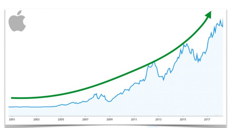 $1 Pot Stock Could Be Like Buying Apple In 2001 – Pr Trading Research